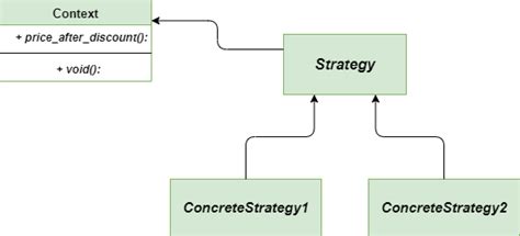 Image result for Strategy Python