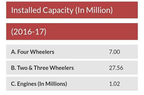 Top 10 Automobile Companies in India 2022 - IndianCompanies.in