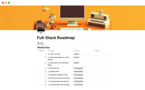 Image result for Full-Stack Map