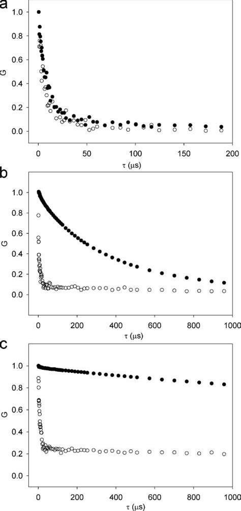Image result for Dynamic Light Scattering Correlation Function
