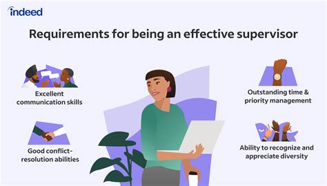 What Are The Five Key Responsibilities Of A Supervisor at Shelia Meyer blog