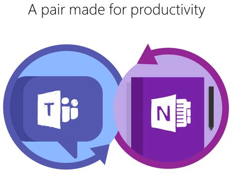 Image result for Getting OneNote into Microsoft Teams