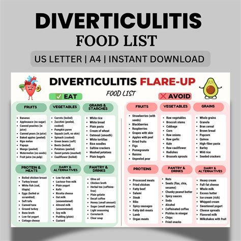Diverticulitis Flare-up Food List Printable, Diverticulosis Diet Chart, Low Fiber Digestive ...