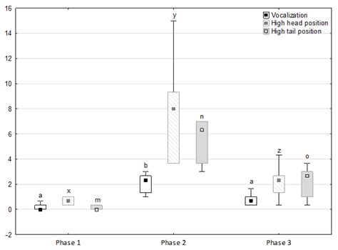 Behavioural and Physiological Changes in a Herd of Arabian Mares after ...