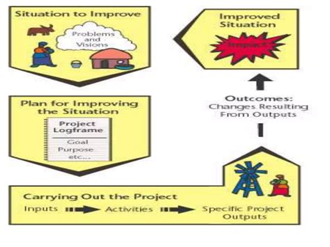 Image result for Participatory Planning Examples