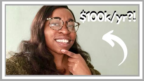 Image result for Software Developer YouTube