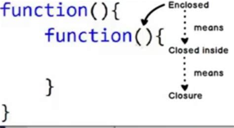 Image result for JavaScript Closure