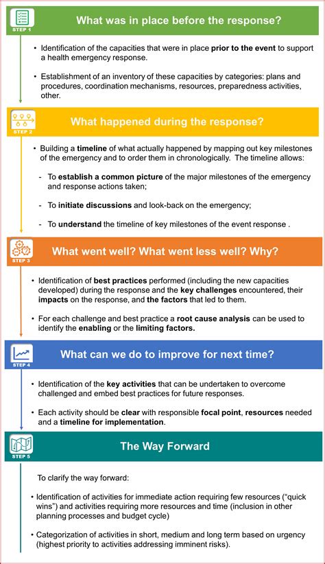 Image result for Disaster-Recovery Testing Sample