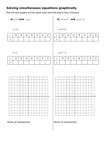 Image result for Solving Simultaneous Equations Graphically Corbettmaths