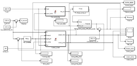 Image result for Simulink Temperature Control Model