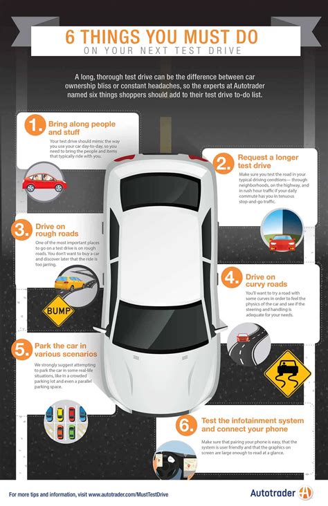 Image result for Test-Drive Tutorial