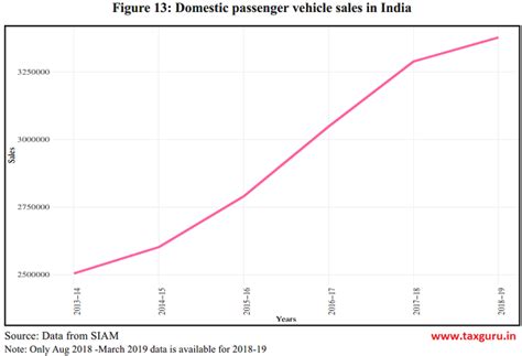 Enabling Inclusive Growth through Affordable, Reliable & Sustainable Energy