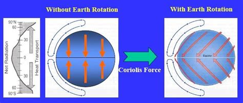 Earth System Dynamics 的图像结果