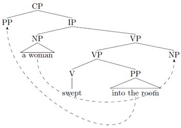 Locative Inversion in Old English Embedded Clauses