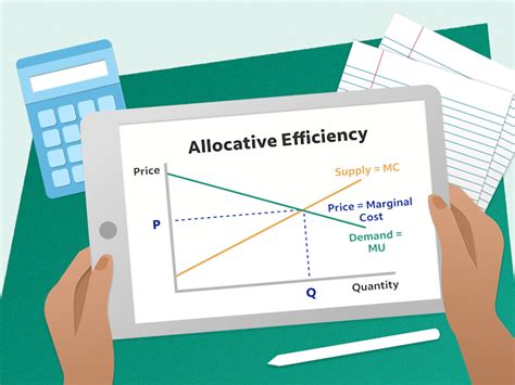 Allocative Efficiency Example 的图像结果
