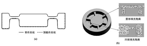 Image result for Front Axle Forging Simulation