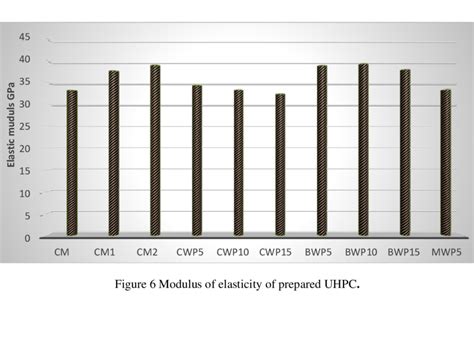 Image result for Relation Between Modulus of Elasticity and Modulus of Rigidity