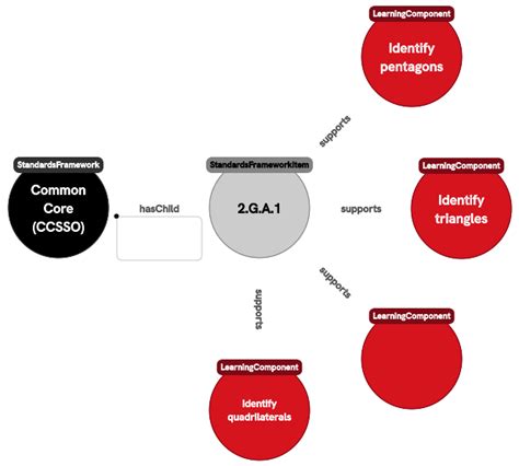 Image result for Concept Learning Components