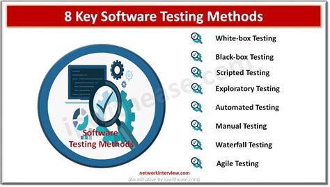 Image result for Software Testing Methods