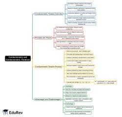 Conductometry and Conductometric Titrations Mind Map - Chemistry PDF ...
