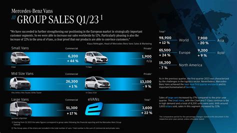 Automobile Sales 2023 at Julie Farrell blog