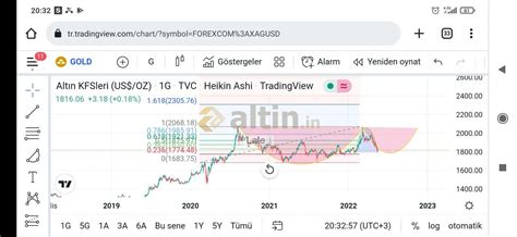 Altında kulp mu oluşur, ters çanak mı - Altin.in
