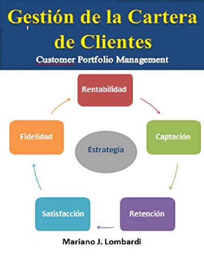 Gestión de la cartera de clientes: Cómo mejorar la cartera de clientes ...