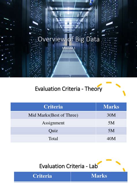 Image result for Introduction of Big Data Analytics