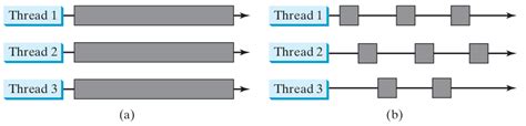 Image result for Types of Threads in Java