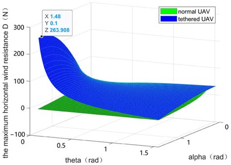 HHO-Based Cable Tension Control of Tethered UAV with Unknown Input Time ...