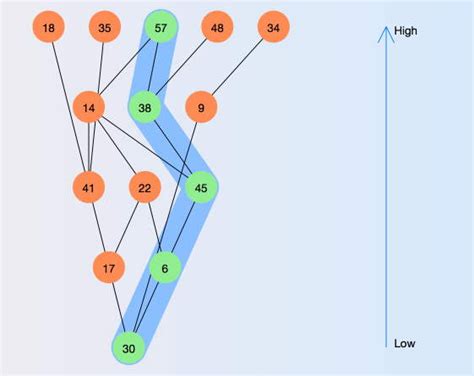 Posts about module | PyHasse