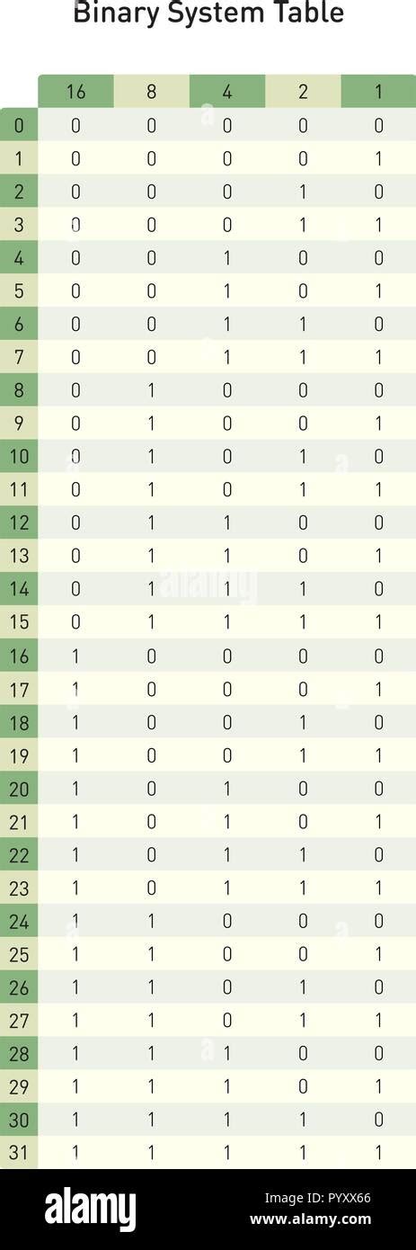How to Convert Binary Numbers to Base 10 的图像结果