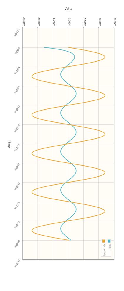 Image result for How to Find Phase Angle