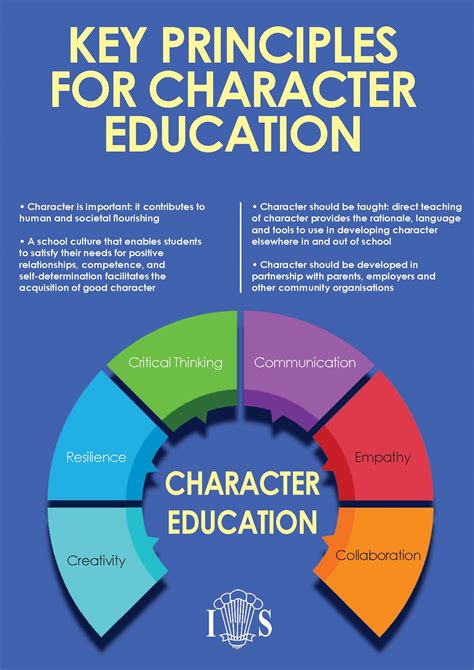 Character Education | Imberhorne School