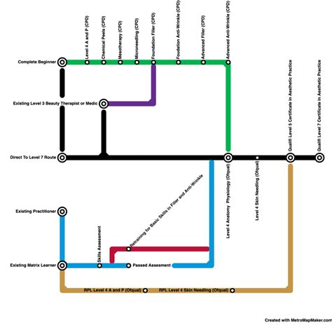 Image result for Matrix Map Upper
