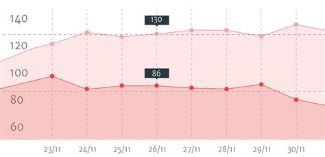 Image result for SQLite Line Graph