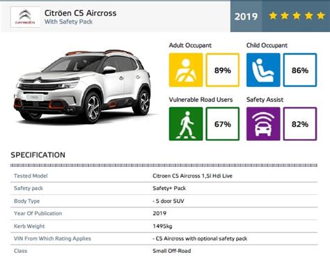 Citroen, C5 Aircross, Range Rover Evoque | Autocar Professional