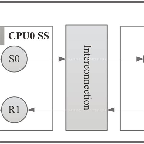 Image result for Simulink Compile Model