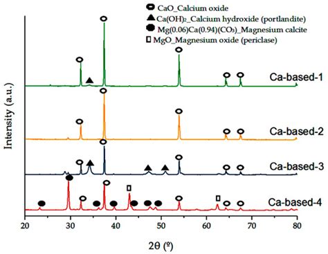 Catalysts | Special Issue : Catalytic Biomass to Renewable Biofuels and ...