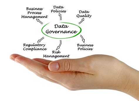 Why does your organisation need Data Governance? - Tentive