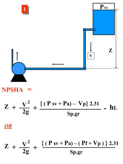 Image result for NPSH Example Problems