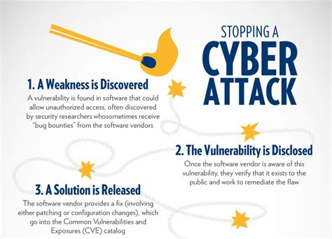 Image result for Cyberattack Prevention