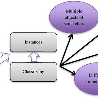 Image result for CNN Algorithm Basic Concept
