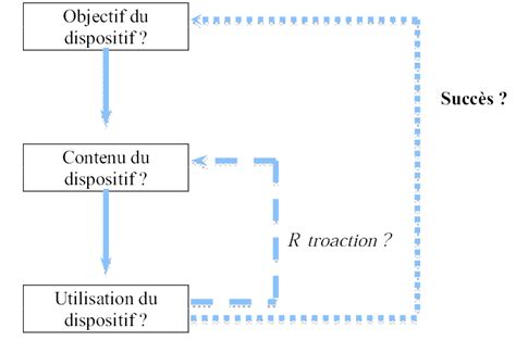 Image result for Projet de Recherche