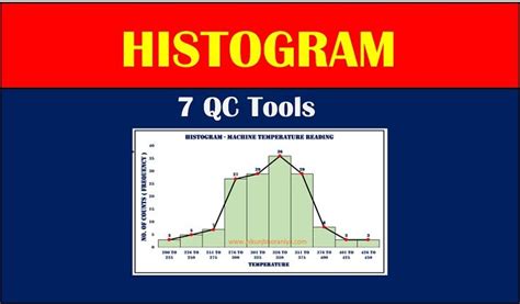 Histogram Types 的图像结果