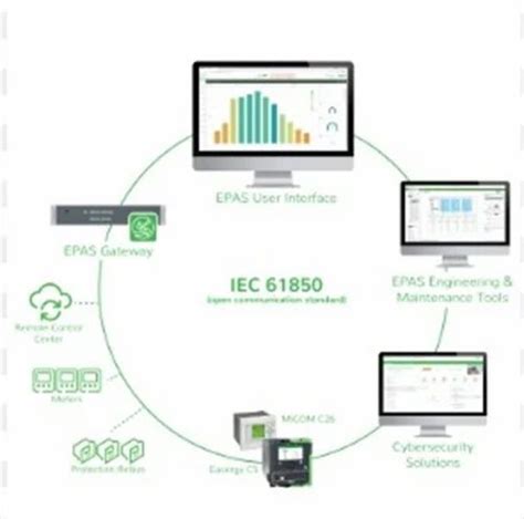 Scada System - Citect Scada System Manufacturer from Ahmedabad