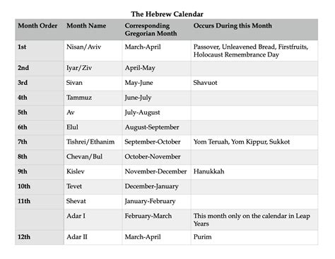 What Month Was Jesus Born According To The Hebrew Calendar - Productive Schedule Calendar