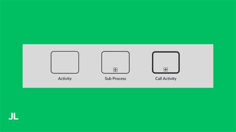 Image result for Process Layers