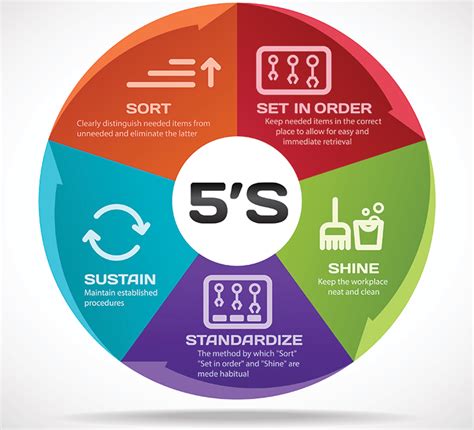 Image result for 5S Humorous