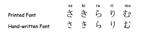 Image result for Vector Informatik Testing Paper